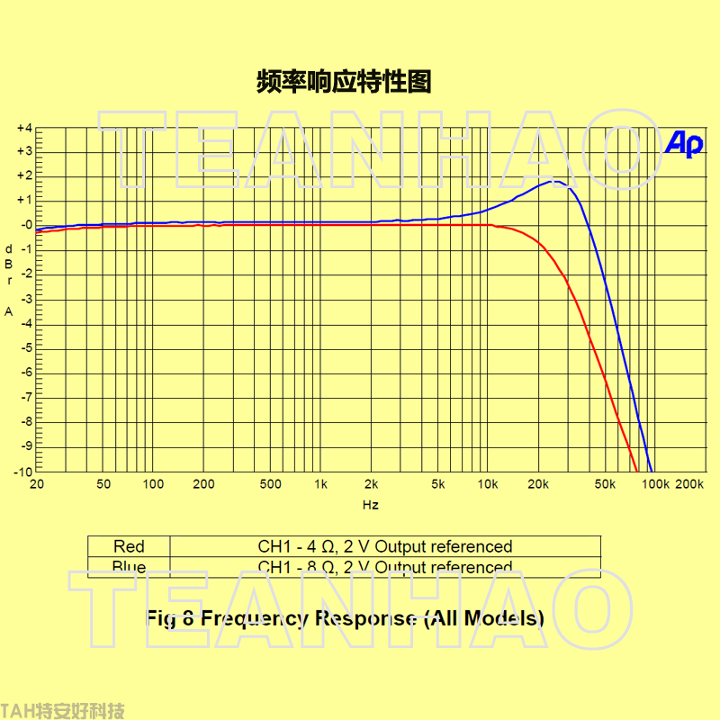 專業(yè)音響數(shù)字功放模塊-AMP600i(圖5)