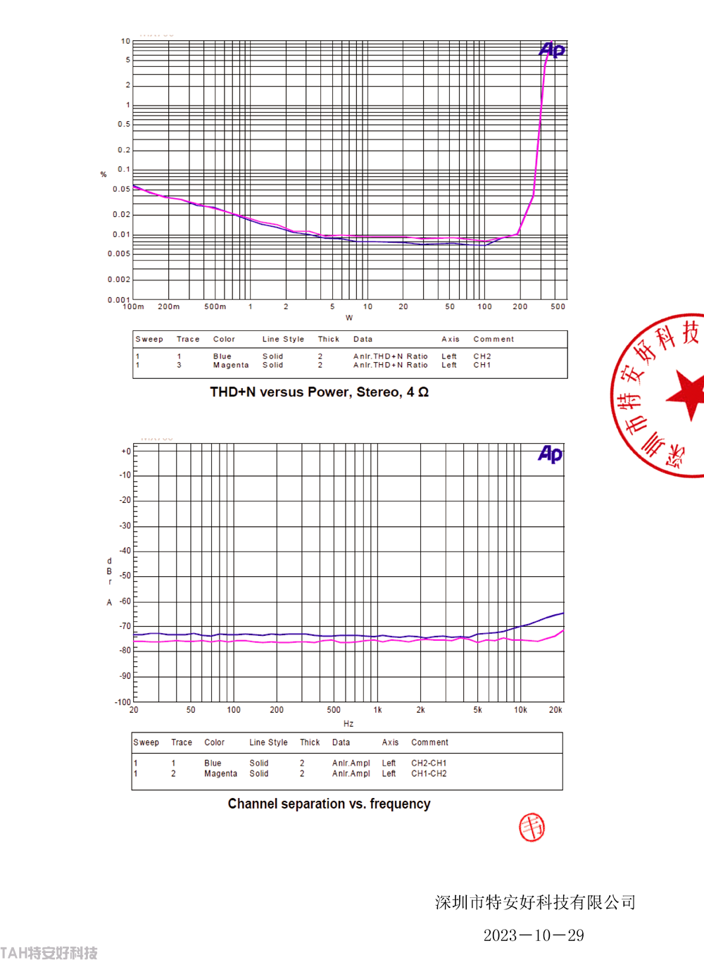 專(zhuān)業(yè)音響數(shù)字功放機(jī)T2pro(圖6)