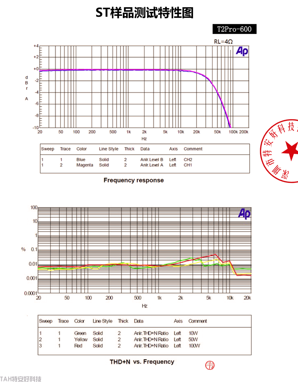專(zhuān)業(yè)音響數(shù)字功放機(jī)T2pro(圖5)