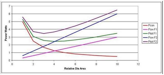 電源開關(guān)的設(shè)計(jì)秘笈.1 .(圖2)