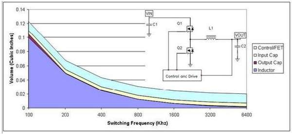 電源開關(guān)的設(shè)計(jì)秘笈.1 .(圖1)